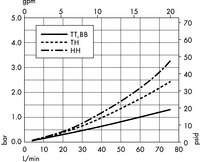 Opticap<sup>®</sup> XLT 10 Capsule Filters with 0.22 µm Hydrophilic Durapore<sup>®</sup> Membrane